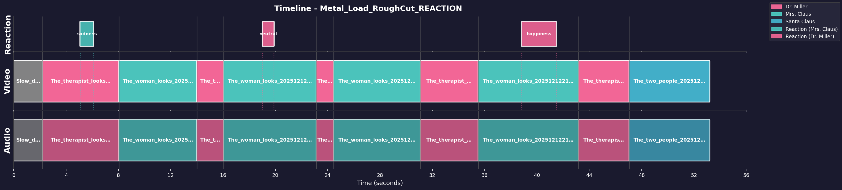 Timeline Visualization